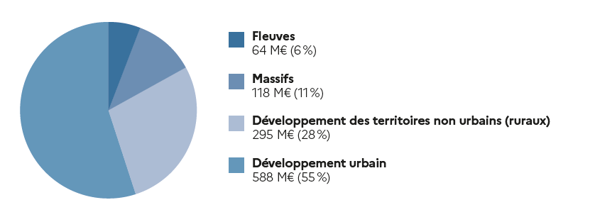 Europe plus proche des citoyens