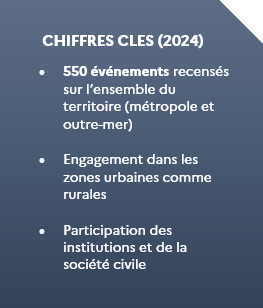 Bilan de l'édition 2024